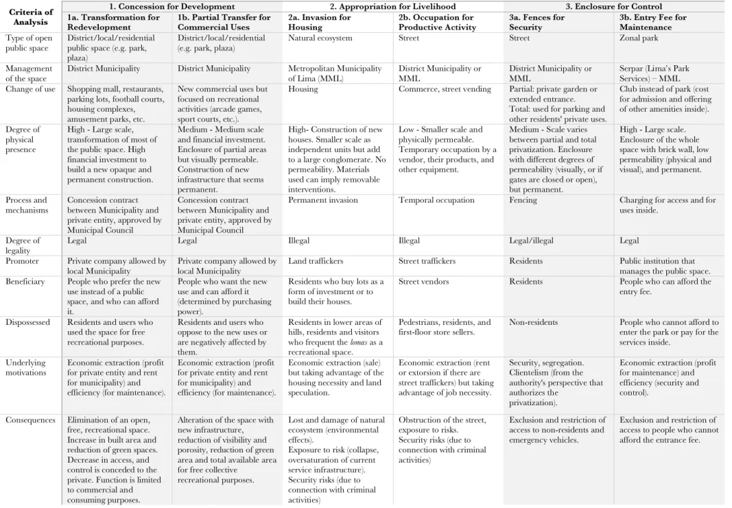Table 2 Privatization types summary table 