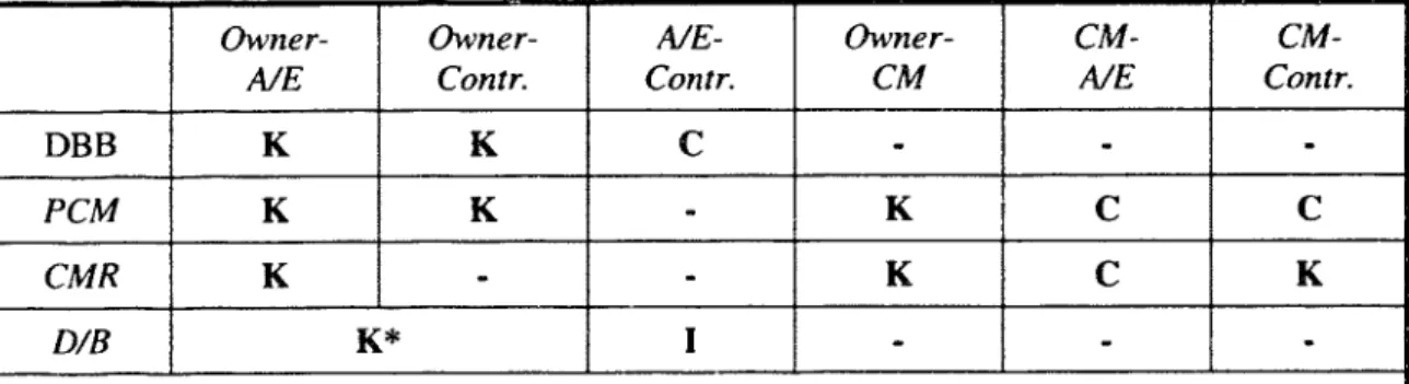 Table  4 - Relationships  among  Participants