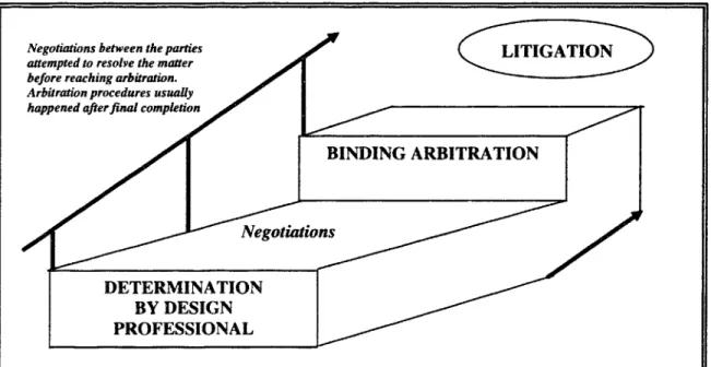 Figure 3 - Traditional Two-Step  Dispute  Resolution  "Ladder" in Construction Projects