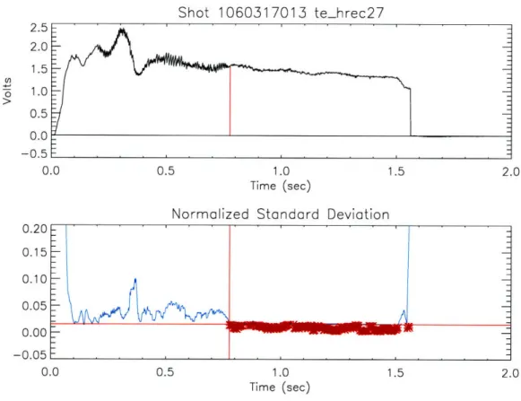 Figure  2-2:  Shot  1060317013  showing  the  normalized  standard  deviation  test.