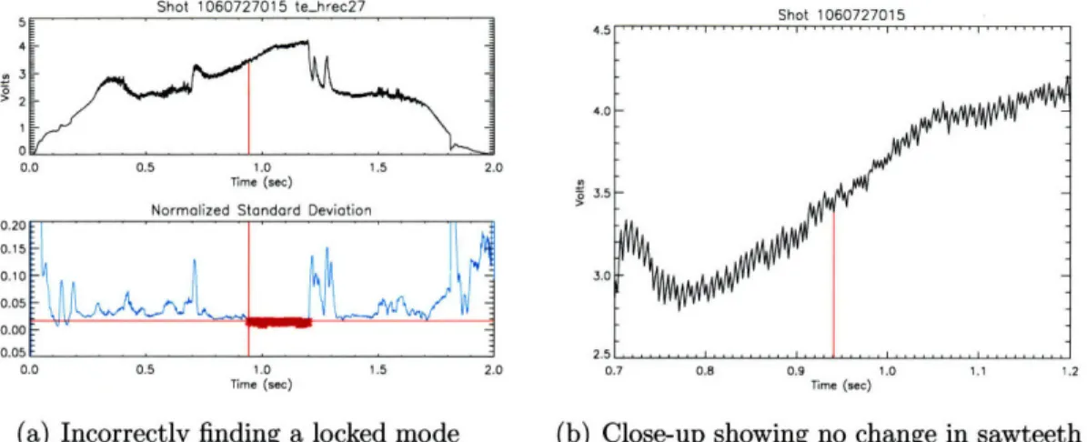 Figure  2-3:  Shot  1060727015  showing  the  failure  of  the  first  test