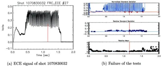 Figure  4-2:  False  positive  from  shot  1070830032