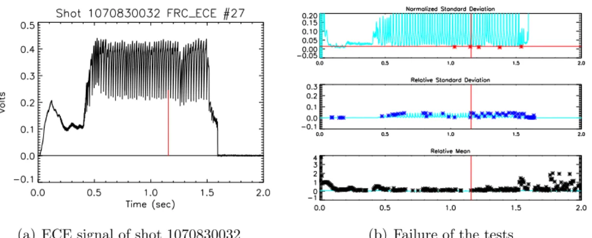 Figure 4-2: False positive from shot 1070830032