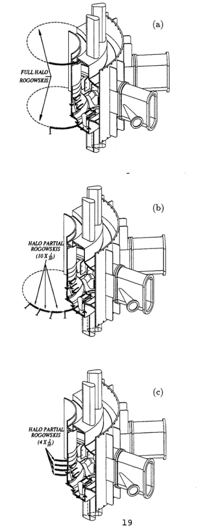 Figure  5FULL HALDROGOWSKISHALO PARTIALROGOWSKIS(10 X)(C)HALO PARTIALROGOWSKIS(4X-))