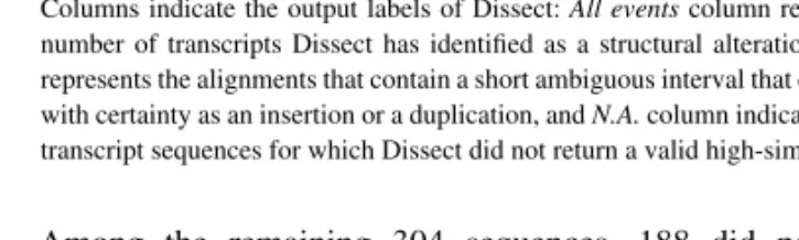 Table 1. Alignment results of Dissect for the simulated wild-type transcriptome dataset with novel insertions
