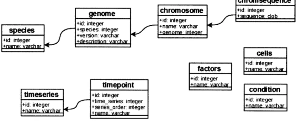 Figure  2-2:  CORE  relational  schema  for  the  GSE  System