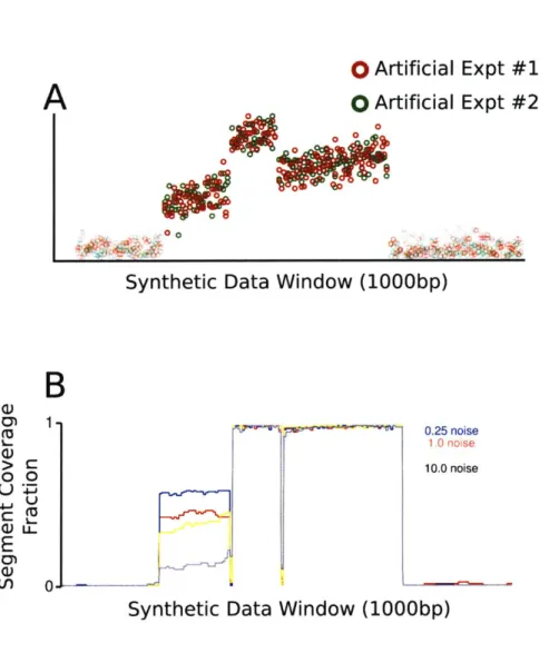 Figure  3-5:  Synthetic  Segment  Recovery