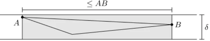 Fig. 6. A triangle ﬁtted into a bar of height δ. The shaded area is the strip considered in the proof of Lemma 4.