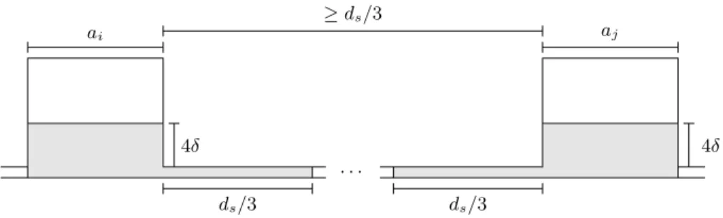 Fig. 7. T i and T j are shown as the shaded areas on the left and on the right respectively.