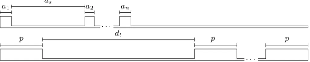 Fig. 1. The source polygon P (above) and the target polygon Q (below) are shown (not to scale)