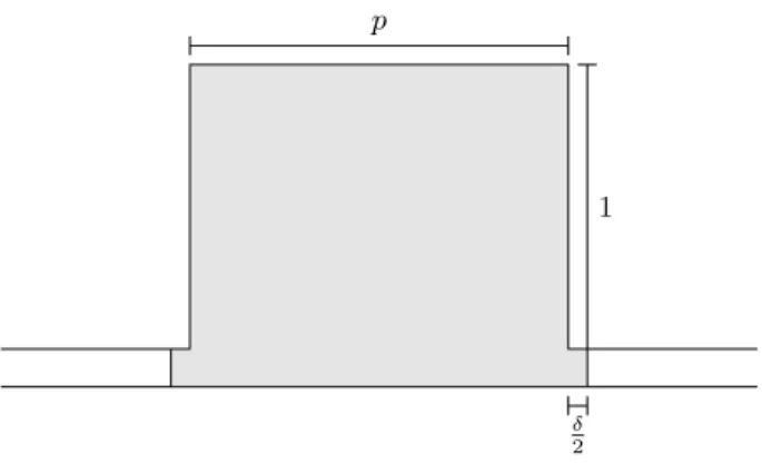 Fig. 3. The shaded area is the extended partition rectangle corresponding to this par- par-tition rectangle.