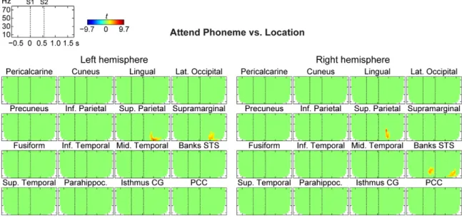 Figure 5. Dynamic time-frequency power analyses of baseline-corrected oscillatory estimates