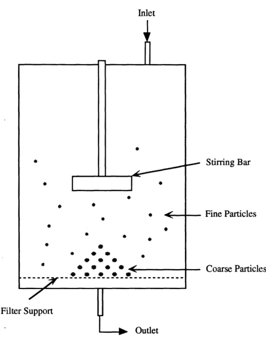 Figure 44 Schematic of single-pass stirred flow-cell reactor used by Holdren and Speyer(1985,1986).