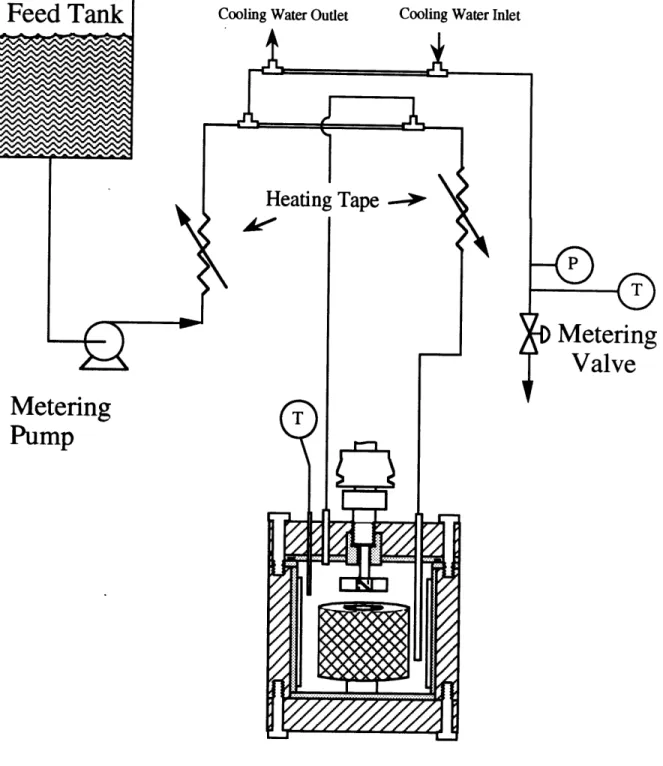 Figure 410  Shematic  of the upgraded titanium continuous-flow stirred  tank reactor (CSTR) system (present study).