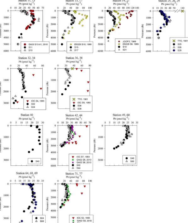 Figure 5. Pb concentration depth profiles. References: GA03 (Noble et al., 2015); EN328 (this work); JGOFS (Martin et al., 1993); TTO (Weiss et al., 2003); IOC-2 (Veron et al., 1999); GA02 (The GEOTRACES Group, 2015).