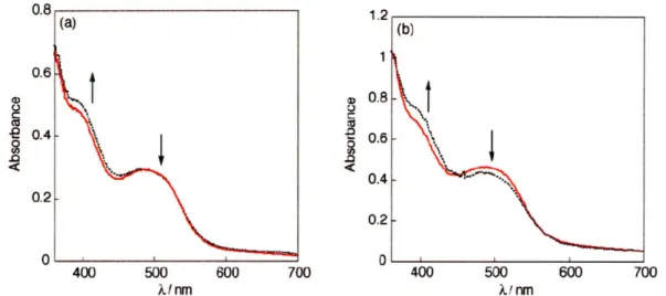 Figure  2.2.  (a)  Stopped-flow  UV-vis  spectra  obtained  from  reaction  of m-CPBA  (3.3