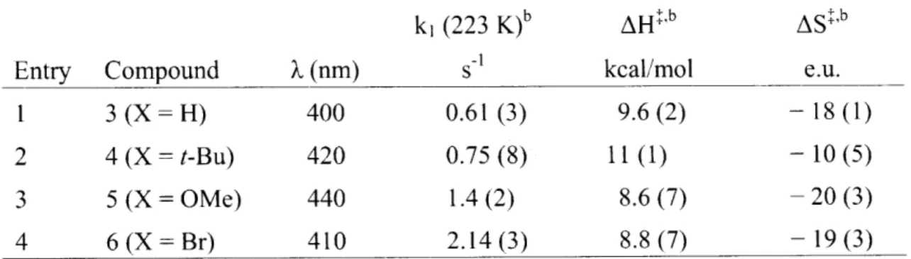 Table  2.4.  Stopped-Flow  Kinetic  Studies  on  the  Formation  of  Mn(V)  oxo Intermediatesa