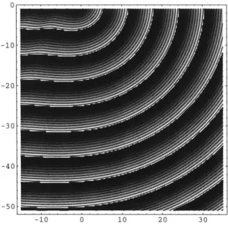 Figure  5:  The  diffraction  of  a  plane  wave  about  a  half-plane,  based  on  the analytic  solution