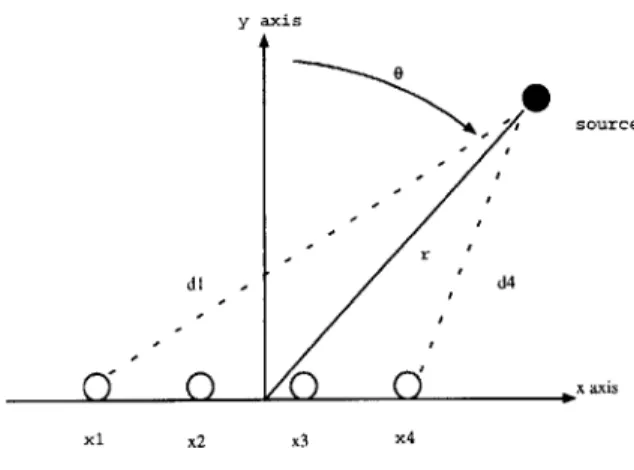 Figure  8:  The  physical meaning  of  the symbols  used  in  the  bound  derivation.