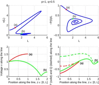 Fig. 4. The case of uniformly distributed and comparable generation of real and reactive powers