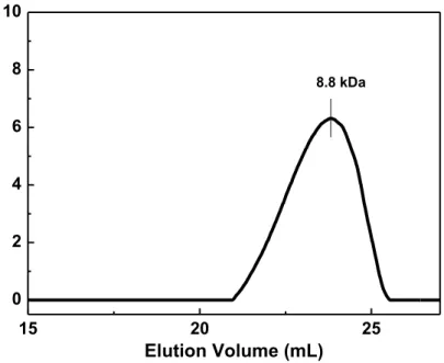 Figure S2. P1 gel permeation chromatogram with refractive index detector, indicating single  chromatogram with the peak molecular weight of 8.8 kDa