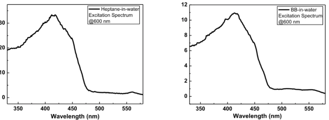 Figure S4. Dynamic light scattering (DLS) data to measure the aggregate size of P1 in water, resulting  in the size of 273 nm