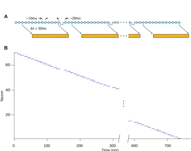 Figure 2-17: A Simple Model of how Spike Timing Variability Drives Be- Be-havioral Variability.