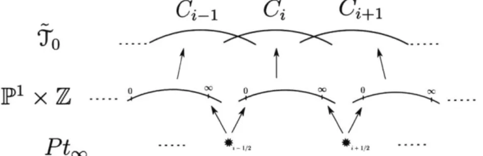 Figure  2-4:  A  schematic  picture  of diagram  (2.79) a  functor