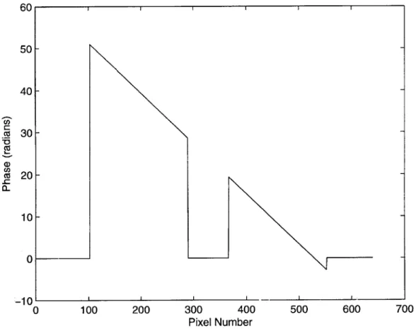 Figure  2-2:  Cross-section  of Phase  Data for  MITa598  (Run  1),  Taken  by a  Horizontal Cut  at  the  Center