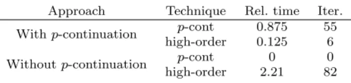 Table 1 Time of the different optimization processes relative to the total time of the high-order optimization enhanced with the p-continuation technique.
