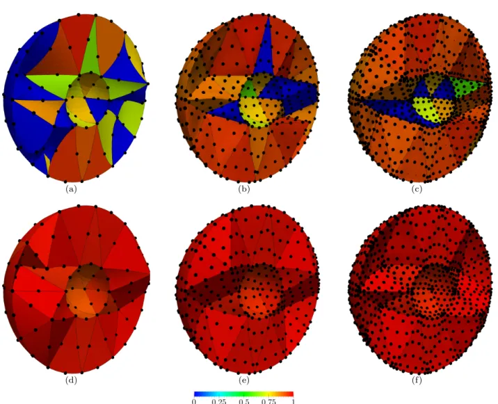 Fig. 5 Tetrahedral meshes of degree 2, 4 and 6 colored according to the shape quality measure (initial straight-sided ideal) on a hollow sphere: (a-c) initial meshes, and (d-f) smoothed meshes.