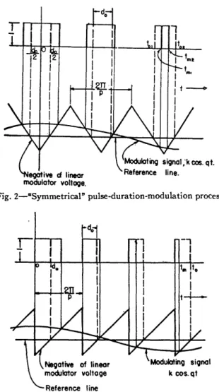 Fig.  4-Pulse  train  to be  modulated  symmetrically."