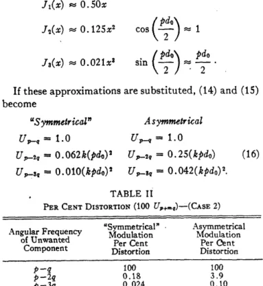 Table  I  shows  superiority  on  the  part  of  "symmetri- "symmetri-cal"  pulse-duration  modulation