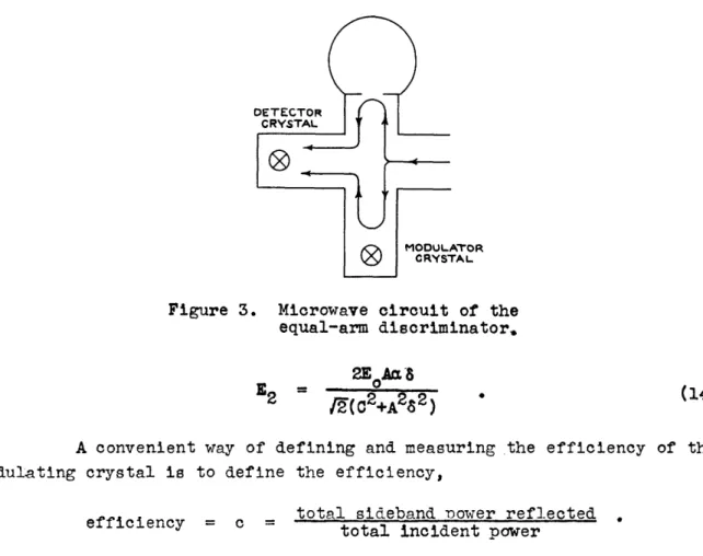 Figure  3.  Microwave  circuit  of  the equal-arm  discriminator.