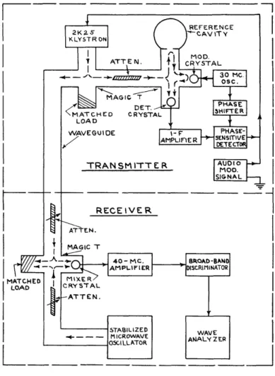 Figure  4.  Block  diagram  of experimental  equipment.