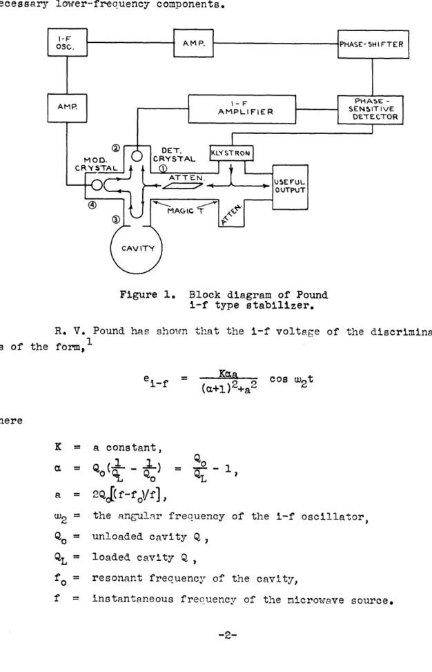 Figure  1.  Block diagram of  Pound i-f  type  stabilizer.