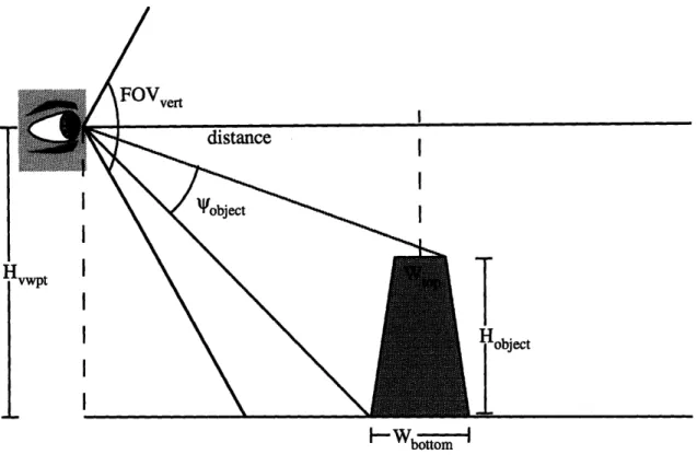 Figure  3.4:  A side  view  of the  perspective  geometry  used  in the  OOD  simulator  to  view  a buoy object.