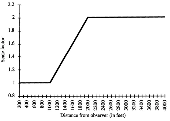 Figure  3.6:  The  behavior  of a previous  solution to  the  visibility  problem  in  the  OOD  simulator.