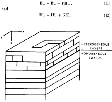 FIG. 13. Stack of heterogeneous and homogeneous layers used by modeling algorithm. Coordinate system is shown (not to scale).