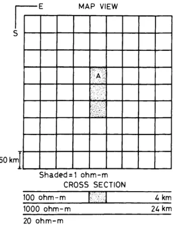 FIG. 6. Sounding curves inside a good conductor (site A in Figure 5). The corresponding I-D curve (dashed line) outside the conductor is shown for reference