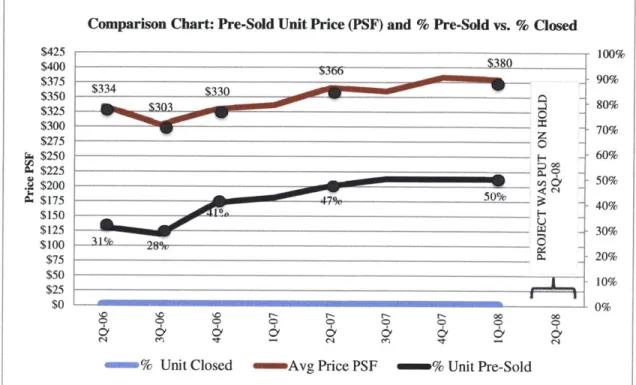 Figure 2 /  Source: Data provided by Appraisal Research Counselors