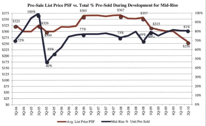 Figure 3 / Source: Data provided by  Appraisal Research Counselors