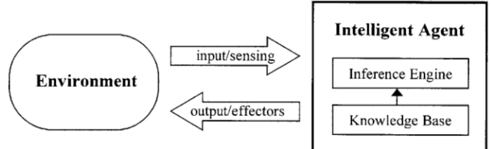 Figure 4:  Intelligent  Agent  Architecture