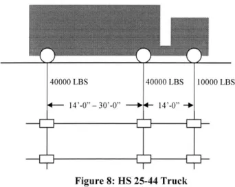 Figure 8:  HS 25-44  Truck