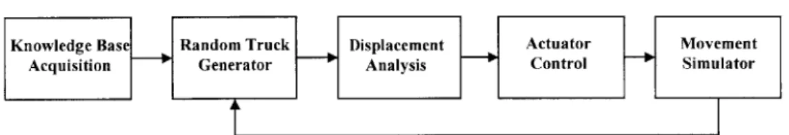 Figure 12:  Overall  Process  of Deflection  Control Simulator