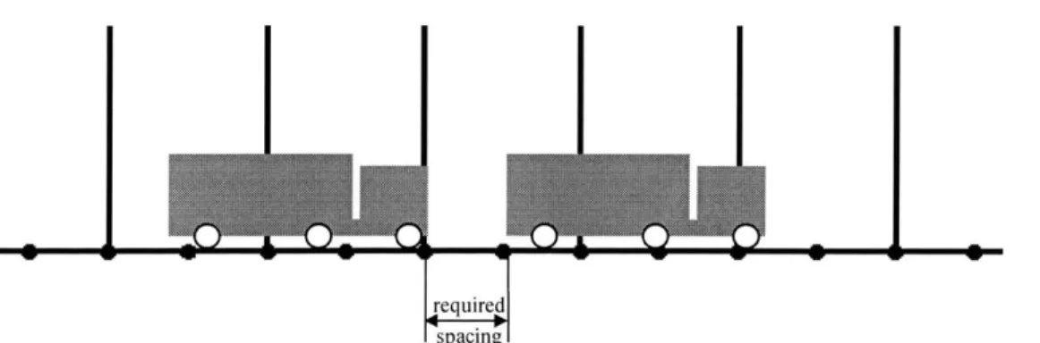 Figure 13:  Required  Space  Between  Vehicles