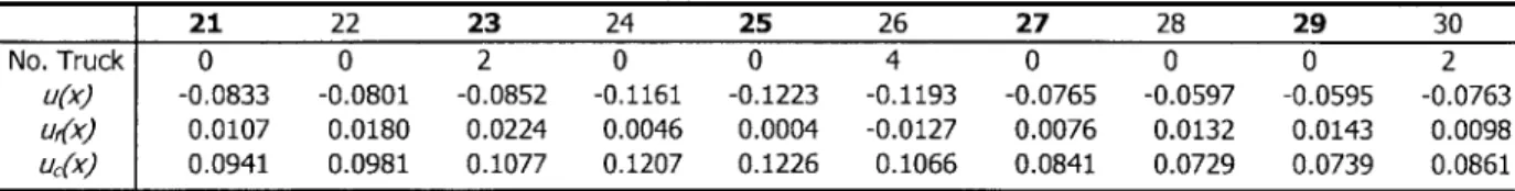 Table 4:  Iteration  #80  - Deflection Profiles  at Nodes  21-30  (ft)