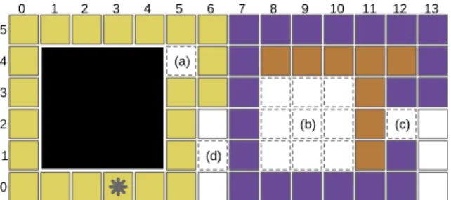 Fig. 5. The duplication algorithm is robust enough to handle modules missing from any potential location: (a) adjacent to the object being duplicated; (b) in the interior of the duplicate shape; (c) on the border of the duplicate shape; or (d) in any other