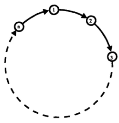 Figure  4.1:  A  worst-case  strongly-connected  graph  for Remark  46.