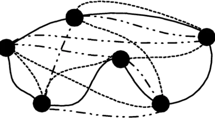 Figure  2.1:  An  H-graph  consisting  of 3  Hamilton  cycles.